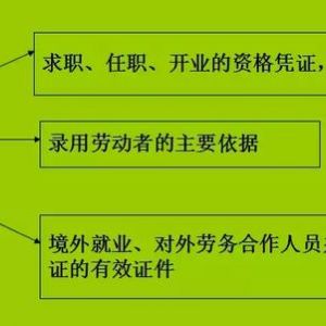 未取得建筑施工許可證就開工會遭受什么處罰？