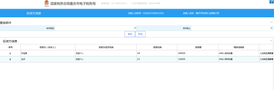 投資方信息