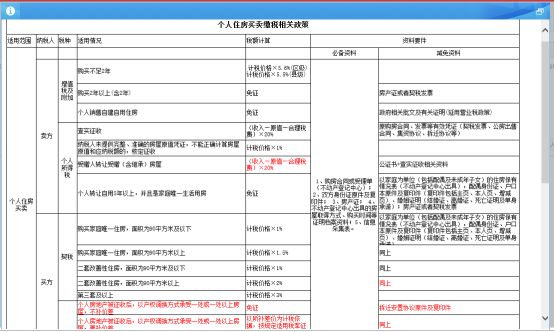 個(gè)人住房買賣相關(guān)政策說明及操作步驟簡要說明