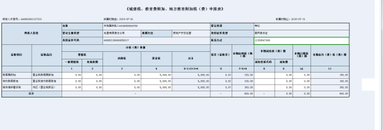 系統(tǒng)會自動算出本期應(yīng)補退稅費額