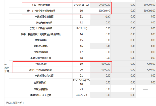 小微企業(yè)的普惠性減稅降費相關功能調整