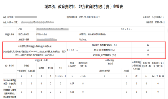 增值稅小規(guī)模納稅人享受地方稅種和相關附加減征政策