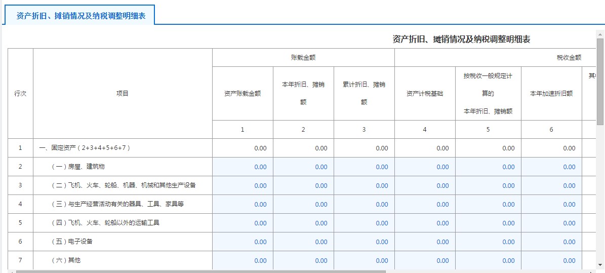 A105080資產(chǎn)折舊、攤銷(xiāo)情況及納稅調(diào)整明細(xì)表