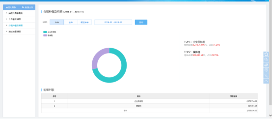 分稅種繳款明細(xì)按照不同稅種展示具體繳款情況