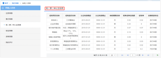 【稅（費）種認定信息】內(nèi)容為納稅人已登記認定的稅（費）種信息