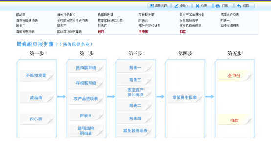 進(jìn)入增值稅一般納稅人申報(bào)頁面