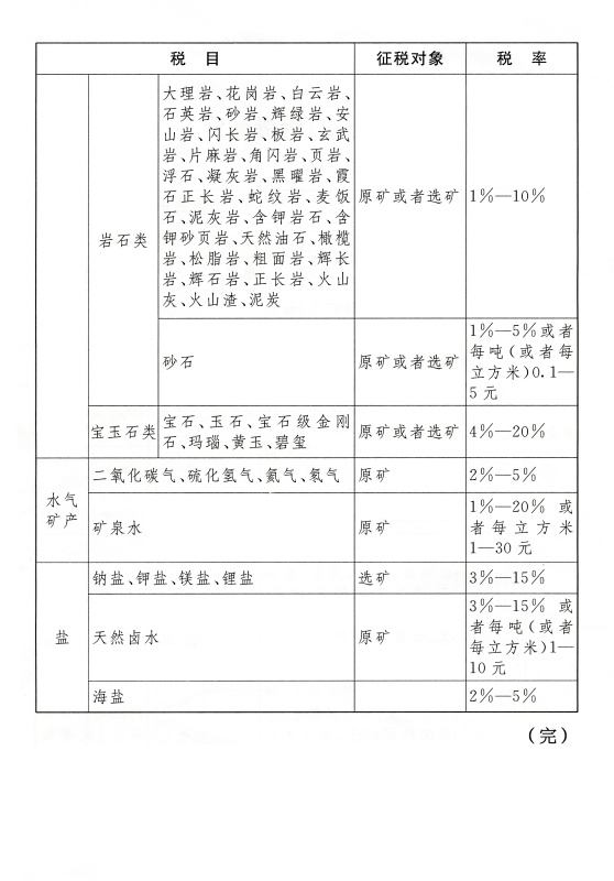 資源稅稅目稅率表三