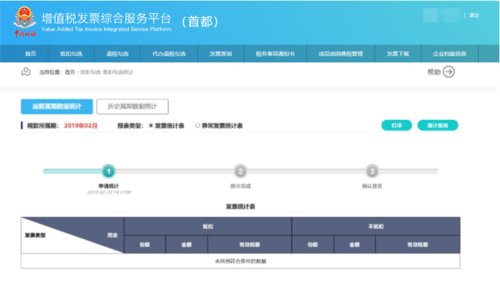 當(dāng)前屬期數(shù)據(jù)統(tǒng)計(jì)