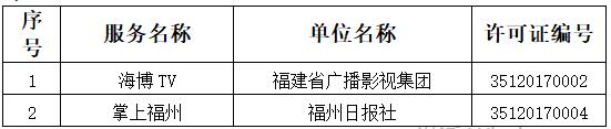 獲得互聯(lián)網(wǎng)新聞信息服務(wù)許可的應(yīng)用程序名單（共22個(gè)）