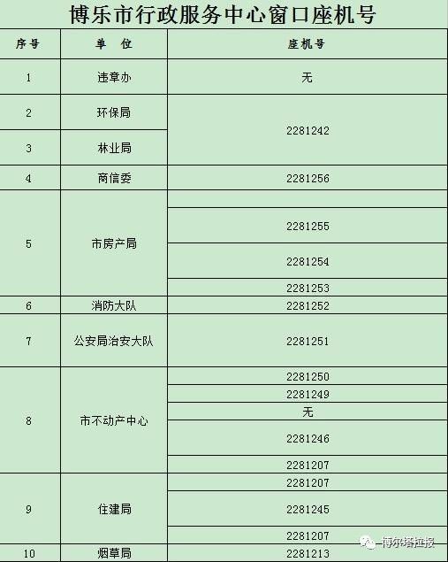 博樂市行政服務(wù)中心各單位窗口座機(jī)號