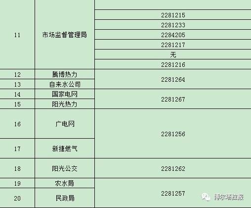 博樂市行政服務(wù)中心各單位窗口座機(jī)號1