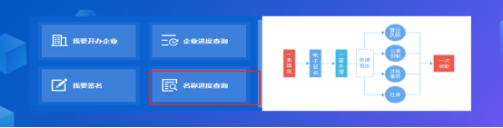 名稱進(jìn)度查詢