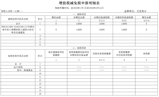 增值稅減免稅申報明細表