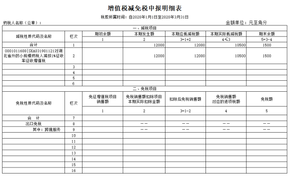 增值稅減免稅申報明細(xì)表