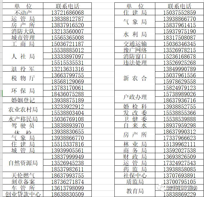 嵩縣行政服務(wù)中心延遲上班期間窗口工作人員聯(lián)系電話