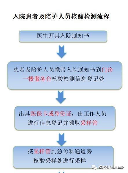 福州連江縣醫(yī)院核酸檢測指南