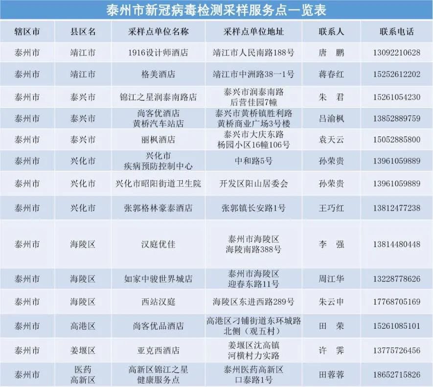 泰州市新冠病毒核酸檢測機(jī)構(gòu)