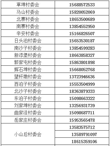 煙臺高新區(qū)疫情防控咨詢電話