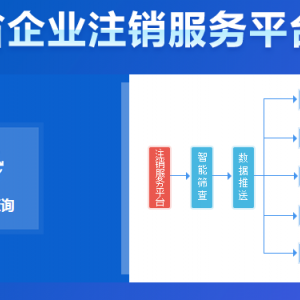 四川省人力資源社會保障部門社會保險(xiǎn)注銷辦事指南