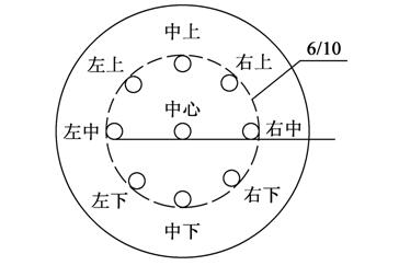  臺(tái)球擊點(diǎn)