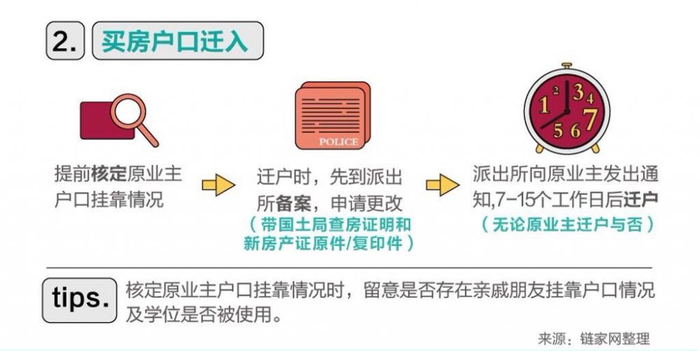 戶口遷入