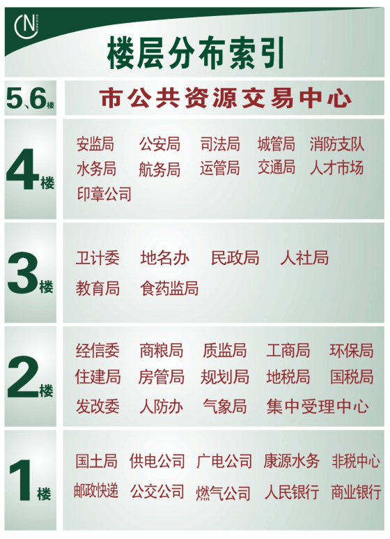 南充行政服務(wù)中心分布圖