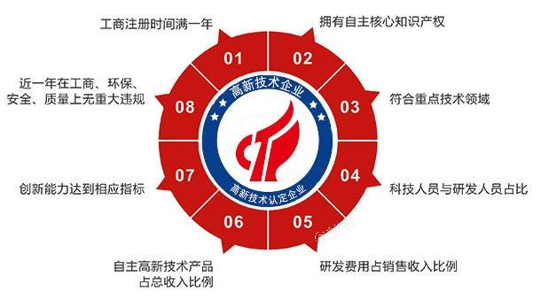 高新技術企業(yè)認定申請條件