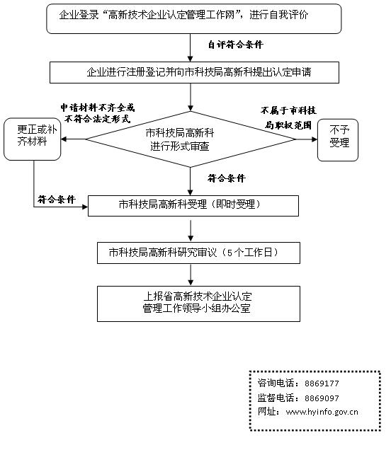 衡陽市高新技術(shù)企業(yè)認(rèn)定申請流程