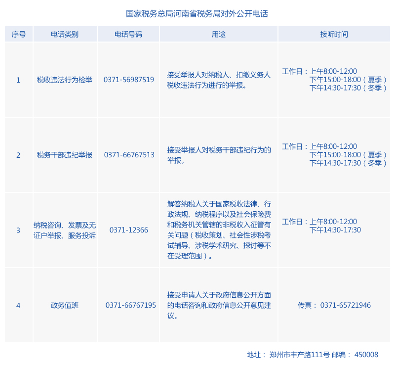 河南省稅務(wù)局稅收違法舉報電話