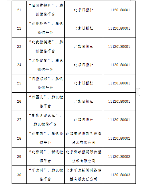 北京市網(wǎng)信辦批準的互聯(lián)網(wǎng)新聞信息服務(wù)單位