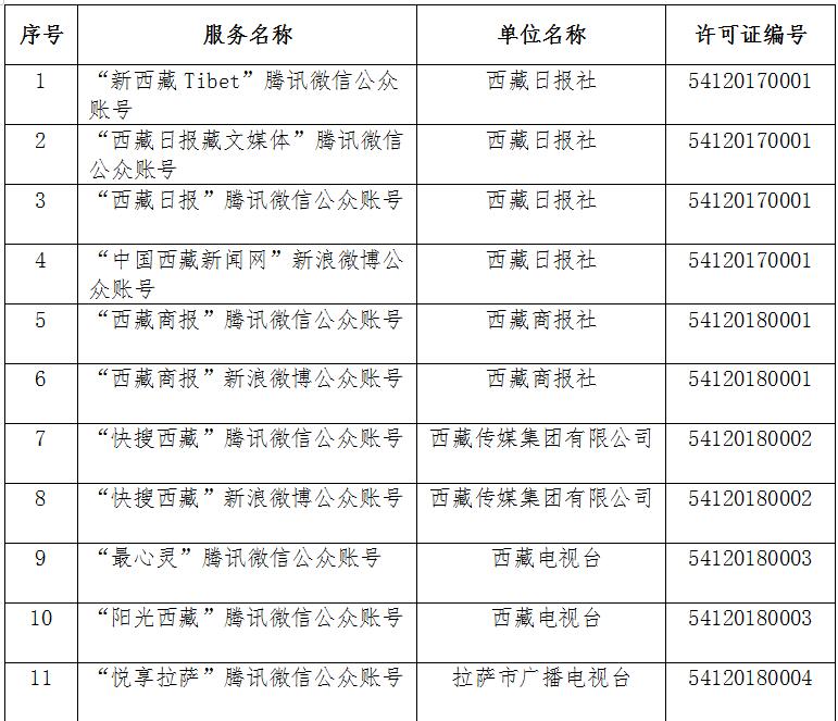 獲得互聯(lián)網(wǎng)新聞信息服務(wù)許可的公眾賬號名單（共24個）