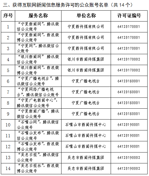 公眾賬號14個