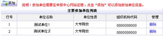 主要參加單位