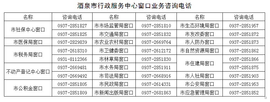 酒泉政務(wù)大廳窗口電話