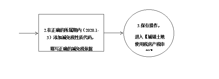 操作流程