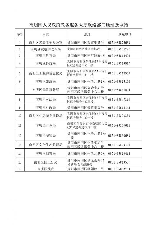 南明區(qū)政務服務大廳咨詢電話