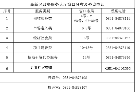 貴陽高新區(qū)政務(wù)服務(wù)大廳窗口分布及咨詢電話