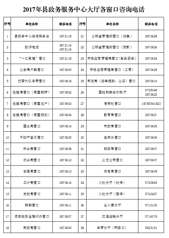 鎮(zhèn)遠縣政務服務中心窗口咨詢電話