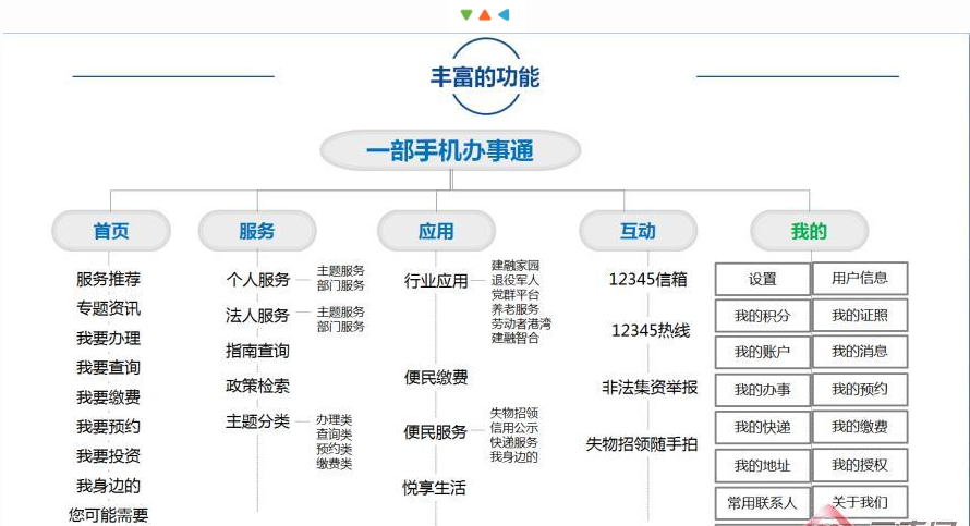 APP 還采取智能推薦