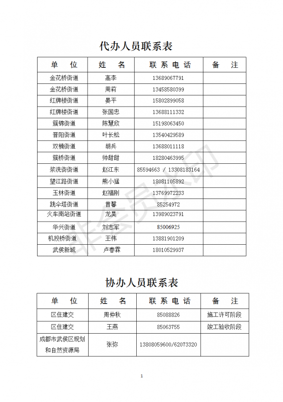 成都市武侯區(qū)工程建設項目審批代辦人員聯(lián)系表