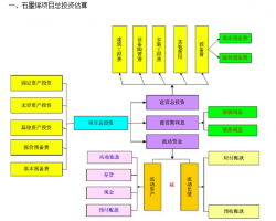 石墨烯項(xiàng)目可行性研究報(bào)告