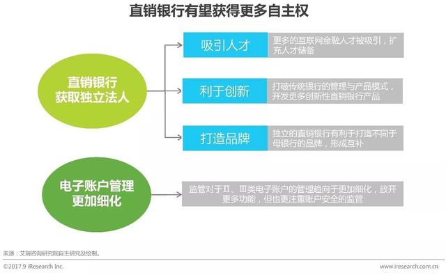 中國直銷銀行發(fā)展最新研究報(bào)告