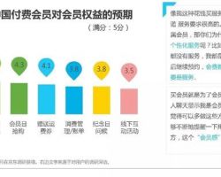 2017年中國(guó)零售業(yè)付費(fèi)會(huì)員消費(fèi)研究報(bào)告