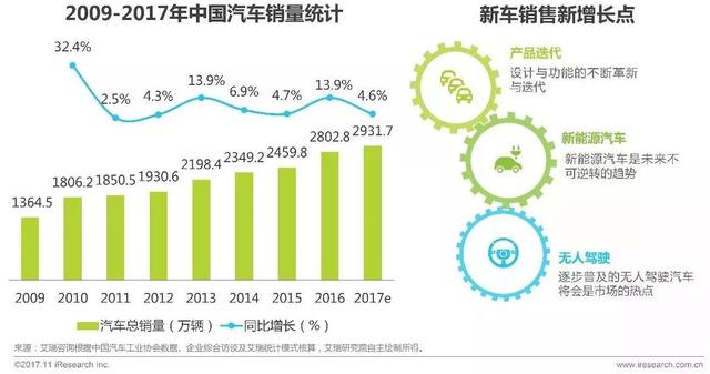 2017年中國汽車復(fù)購用戶研究報告