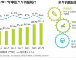 2017年中國移動母嬰產(chǎn)品分析報告(范文下載)