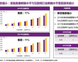 蘇州市科技計劃（資金）項目 項目負(fù)責(zé)人科研誠信承諾書