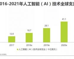 2018年中國在線出行住宿行業(yè)研究報告