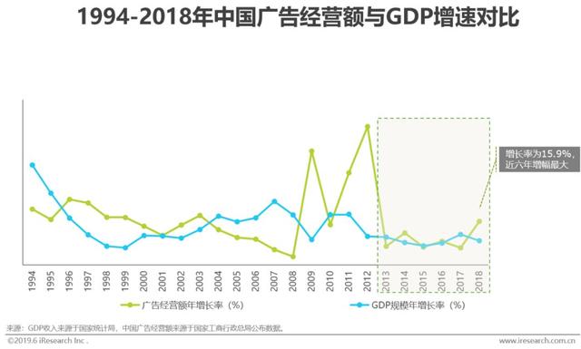 2019年中國(guó)網(wǎng)絡(luò)廣告市場(chǎng)年度監(jiān)測(cè)報(bào)告