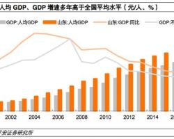 用煤大省自給率低；兩大煤企均走出去