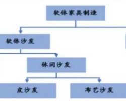 中國(guó)床墊行業(yè)研究報(bào)告